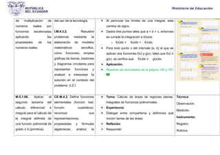 de multiplicación de
números reales por
funciones escalonadas
aplicando las
propiedades de los
números reales.
del uso de la tecnología.
I.M.4.3.2. Resuelve
problemas mediante la
elaboración de modelos
matemáticos sencillos,
como funciones; emplea
gráficas de barras, bastones
y diagramas circulares para
representar funciones y
analizar e interpretar la
solución en el contexto del
problema. (I.2.)
 Al permutar los límites de una integral, esta
cambia de signo.
 Dados tres puntos tales que a < b < c, entonces
se cumple la integración a trozos:
o f(x)dx + f(x)dx = f(x)dx.
 Para todo punto x del intervalo [a, b] al que se
aplican dos funciones f(x) y g(x), tales que f(x) ≤
g(x), se verifica que: f(x)dx ≤ g(x)dx.
 Aplicación.
 Resolver las actividades de la página 190 y 191
M.5.1.68. Aplicar el
segundo teorema del
cálculo diferencial e
integral para el cálculo de
la integral definida de
una función polinomial de
grado ≤ 4 (primitiva).
CE.M.4.3. Define funciones
elementales (función real,
función cuadrática),
reconoce sus
representaciones,
propiedades y fórmulas
algebraicas, analiza la
 Tema: Cálculo de áreas de regiones planas.
Integrales de funciones polinomiales.
 Experiencia
 Dialogar entre compañeros y definimos qué
noción tienes de las áreas.
 Reflexión
 Responder
Técnica:
Observación.
Medición.
Instrumento:
Registro.
Rúbrica.
 