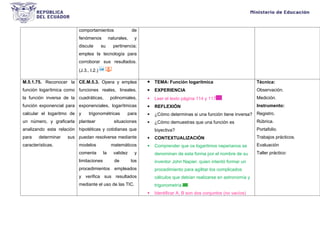 comportamientos de
fenómenos naturales, y
discute su pertinencia;
emplea la tecnología para
corroborar sus resultados.
(J.3., I.2.)
M.5.1.75. Reconocer la
función logarítmica como
la función inversa de la
función exponencial para
calcular el logaritmo de
un número, y graficarla
analizando esta relación
para determinar sus
características.
CE.M.5.3. Opera y emplea
funciones reales, lineales,
cuadráticas, polinomiales,
exponenciales, logarítmicas
y trigonométricas para
plantear situaciones
hipotéticas y cotidianas que
puedan resolverse mediante
modelos matemáticos
comenta la validez y
limitaciones de los
procedimientos empleados
y verifica sus resultados
mediante el uso de las TIC.
 TEMA: Función logarítmica
 EXPERIENCIA
 Leer el texto página 114 y 117
 REFLEXIÓN
 ¿Cómo determinas si una función tiene inversa?
 ¿Cómo demuestras que una función es
biyectiva?
 CONTEXTUALIZACIÓN
 Comprender que os logaritmos neperianos se
denominan de esta forma por el nombre de su
inventor John Napier, quien intentó formar un
procedimiento para agilitar los complicados
cálculos que debían realizarse en astronomía y
trigonometría.
 Identificar A, B son dos conjuntos (no vacíos)
Técnica:
Observación.
Medición.
Instrumento:
Registro.
Rúbrica.
Portafolio.
Trabajos prácticos.
Evaluación
Taller práctico:
 
