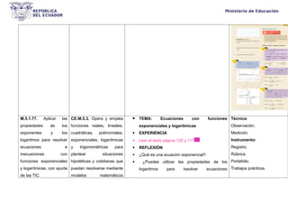 M.5.1.77. Aplicar las
propiedades de los
exponentes y los
logaritmos para resolver
ecuaciones e
inecuaciones con
funciones exponenciales
y logarítmicas, con ayuda
de las TIC.
CE.M.5.3. Opera y emplea
funciones reales, lineales,
cuadráticas, polinomiales,
exponenciales, logarítmicas
y trigonométricas para
plantear situaciones
hipotéticas y cotidianas que
puedan resolverse mediante
modelos matemáticos
 TEMA: Ecuaciones con funciones
exponenciales y logarítmicas
 EXPERIENCIA
 Leer el texto página 120 y 117
 REFLEXIÓN
 ¿Qué es una ecuación exponencial?
 ¿Puedes utilizar las propiedades de los
logaritmos para resolver ecuaciones
Técnica:
Observación.
Medición.
Instrumento:
Registro.
Rúbrica.
Portafolio.
Trabajos prácticos.
 