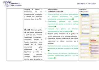 comenta la validez y
limitaciones de los
procedimientos empleados
y verifica sus resultados
mediante el uso de las TIC.
I.M.5.3.5. Obtiene la gráfica
de una función exponencial
a partir de a^x, mediante
traslaciones, homotecias y
reflexiones; concibe la
función logarítmica como
inversa de la función
exponencial; aplica
propiedades de los
logaritmos y halla su
dominio, recorrido,
asíntotas, intersecciones
con los ejes; las aplica en
exponenciales?
 CONTEXTUALIZACIÓN
 Observar gráficos de funciones exponenciales
en ejemplos proyectados en digital
estructurando correctamente las ideas.
 Experimentar dibujando una función
exponencial con valores numéricos en una hoja
y recortar.
 Comparar los gráficos de funciones
exponenciales con sus compañeros.
 Abstraer pares ordenados de la gráfica de
función exponencial en los recortes realizados.
 Generalizar procesos para evaluar una función
exponencial en valores numéricos y/o o
símbolos.
 Comprobar procesos para evaluar una función
exponencial en ejemplos proyectados en digital.
 Aplicar procesos en ejercicios y problemas de
funciones exponenciales aplicados a la vida
cotidiana.
Evaluación.
Taller práctico:
 