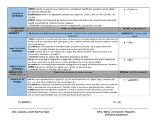 JUEVES 02
DE MARZO
INICIO: Cuenta los juguetes que trajeron tus compañeros, clasifícalos: ¿cuántos son de pilas?,
por colores, tamaño, etc.
DESARROLLO: Realiza las siguientes sumas en tu cuaderno: 17+25=, 36+ 18=, 41+32=, 88+19=,
36+55=
CIERRE: Dibujar dos máquinas de chicles en una colocar 60 bolitas de chicles la instrucción será
igualar la cantidad de chicles en la otra máquina.
ASÍNCRONA: Leer la página 104 y resolver la página 105 y 106 del libro ¡Eureka!
• Cuaderno
ASIGNATURA:
C. del Medio
TEMA: Las familias cambian FECHA: 28 FEB-03 MARZO
BLOQUE 2 AP: Describe cronológicamente acontecimientos de su historia y la de su familia con el uso de referencias
temporales.
AMBITO/EJE: Cultura y vida
social
MARTES 28 DE
FEBRERO
INICIO: Cuestionar a los alumnos ¿qué cosas han pasado en la escuela desde el inicio de clases hasta la
fecha?, ¿qué ha cambiado?, ¿qué sigue igual? ¿y en su familia, también han ocurrido cambios?, puedes
mencionar algunos?
DESARROLLO: Leer el párrafo de conceptos claves y resolver la actividad 1 de la página 98 del libro
Naturaleza y Sociedad. Enunciar que cambios ocurrieron en la familia del niño.
CIERRE: Ordenar del 1 al 3 las imágenes de la página 99 y colorea los hechos que han ocurrido en la
historia de tu familia en la actividad 3
ASÍNCRONA: Realiza las páginas 92 y 93 del libro Naturaleza y Sociedad
• Libro
MIERCOLES 01
DE MARZO
INICIO: Por turnos leer la infografía de la página 96 y comentar lo que piensan acerca de la importancia
que tiene el que todos nos traemos con respeto y tengamos las mismas oportunidades.
DESARROLLO: De Manera grupal responder las preguntas de la página 97 del libro Naturaleza y Sociedad.
CIERRE: Dibujar una actividad que realizas con tu familia los días domingos
ASINCRONA: Realizar la actividad 4 de la página 99
• Libro
ASIGNATURA:
FORMACIÓN C Y
E
TEMA: Niñas y niños con los mismos derechos FECHA: 28 FEB-03 MARZO
JUEVES 02 DE
MARZO
INICIO: Leer la información de la página 52 y 53 del libro Formación Cívica y Ética (Sep). Cuestionar por
qué creen que niñas y niños tienen los mismos derechos
DESARROLLO: Elaborar en tu cuaderno dos dibujos muy detallados: uno de una niña y otro de un niño con
todo lo que cada uno necesita para vivir. También incluye lo que piensa que le gusta hacer a cada uno.
CIERRE: Responder a las siguientes preguntas: ¿en qué se parecen las niñas y los niños?, ¿en qué son
diferentes? (piensen en sus gustos y en la manera de comportarse), ¿les parece que a las niñas se les debe
dar las mismas oportunidades que a los niños para hacer cosas?, ¿por qué?
• Cuaderno
ELABORÓ Vo. Bo
_________________________________ ________________________________________
Mtra. Claudia Janeth Gómez Islas Mtra. María Concepción Alejandro
Directora académica
 