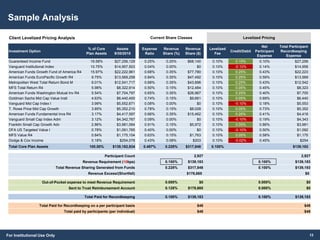 For Institutional Use Only
Client Levelized Pricing Analysis
Investment Option
% of Core
Plan Assets
Assets
9/30/2015
Guaranteed Income Fund 19.58% $27,256,129
Vanguard Institutional Index 10.75% $14,957,503
American Funds Growth Fund of America R4 15.97% $22,222,961
American Funds EuroPacific Growth R4 9.75% $13,569,258
Metropolitan West Total Return Bond M 9.01% $12,541,717
MFS Total Return R4 5.98% $8,322,914
American Funds Washington Mutual Inv R4 5.54% $7,704,797
Goldman Sachs Mid Cap Value Instl 4.63% $6,440,400
Vanguard Mid Cap Index I 3.99% $5,552,671
T. Rowe Price Mid Cap Growth 3.85% $5,352,210
American Funds Fundamental Invs R4 3.17% $4,417,597
Vanguard Small Cap Index Adm 3.12% $4,342,767
Franklin Small Cap Growth Adv 2.86% $3,981,064
DFA US Targeted Value I 0.78% $1,091,765
MFS Value R4 0.84% $1,175,104
Dodge & Cox Income 0.18% $254,078
Total Core Plan Assets 100.00% $139,182,934
Participant Count
Revenue Requirement (10bps)
Total Revenue Sharing Generated from Funds
Revenue Excess/(Shortfall)
Out-of-Pocket expense to meet Revenue Requirement
Sent to Trust Reimbursement Account
Total Paid for Recordkeeping
Total Paid for Recordkeeping on a per participant basis
Total paid by participants (per individual)
Expense
Ratio
Revenue
Share (%)
Revenue
Share ($)
0.25% 0.25% $68,140
0.04% 0.00% $0
0.68% 0.35% $77,780
0.84% 0.35% $47,492
0.68% 0.35% $43,896
0.50% 0.15% $12,484
0.65% 0.35% $26,967
0.74% 0.15% $9,661
0.08% 0.00% $0
0.78% 0.15% $8,028
0.66% 0.35% $15,462
0.09% 0.00% $0
0.91% 0.15% $5,972
0.40% 0.00% $0
0.63% 0.15% $1,763
0.43% 0.08% $203
0.497% 0.228% $317,848
Participant Count 2,927
Revenue Requirement (10bps) 0.100% $139,183
Total Revenue Sharing Generated from Funds 0.228% $317,848
Revenue Excess/(Shortfall) $178,665
Out-of-Pocket expense to meet Revenue Requirement 0.000% $0
Sent to Trust Reimbursement Account 0.128% $178,665
Total Paid for Recordkeeping 0.100% $139,183
Total Paid for Recordkeeping on a per participant basis $48
Total paid by participants (per individual) $48
Current Share Classes
Levelized
Fee
Credit/Debit
Net
Participant
Expense
Total Participant
Recordkeeping
Expense
0.10% 0.15% 0.10% $27,256
0.10% -0.10% 0.14% $14,958
0.10% 0.25% 0.43% $22,223
0.10% 0.25% 0.59% $13,569
0.10% 0.25% 0.43% $12,542
0.10% 0.05% 0.45% $8,323
0.10% 0.25% 0.40% $7,705
0.10% 0.05% 0.69% $6,440
0.10% -0.10% 0.18% $5,553
0.10% 0.05% 0.73% $5,352
0.10% 0.25% 0.41% $4,418
0.10% -0.10% 0.19% $4,343
0.10% 0.05% 0.86% $3,981
0.10% -0.10% 0.50% $1,092
0.10% 0.05% 0.58% $1,175
0.10% -0.02% 0.45% $254
0.100% $139,183
2,927
0.100% $139,183
0.100% $139,183
$0
0.000% $0
0.000% $0
0.100% $139,183
$48
$48
Levelized Pricing
Sample Analysis
13
Client Levelized Pricing Analysis
Investment Option
% of Core
Plan Assets
Assets
9/30/2015
Guaranteed Income Fund 19.58% $27,256,129
Vanguard Institutional Index 10.75% $14,957,503
American Funds Growth Fund of America R4 15.97% $22,222,961
American Funds EuroPacific Growth R4 9.75% $13,569,258
Metropolitan West Total Return Bond M 9.01% $12,541,717
MFS Total Return R4 5.98% $8,322,914
American Funds Washington Mutual Inv R4 5.54% $7,704,797
Goldman Sachs Mid Cap Value Instl 4.63% $6,440,400
Vanguard Mid Cap Index I 3.99% $5,552,671
T. Rowe Price Mid Cap Growth 3.85% $5,352,210
American Funds Fundamental Invs R4 3.17% $4,417,597
Vanguard Small Cap Index Adm 3.12% $4,342,767
Franklin Small Cap Growth Adv 2.86% $3,981,064
DFA US Targeted Value I 0.78% $1,091,765
MFS Value R4 0.84% $1,175,104
Dodge & Cox Income 0.18% $254,078
Total Core Plan Assets 100.00% $139,182,934
Participant Count
Revenue Requirement (10bps)
Total Revenue Sharing Generated from Funds
Revenue Excess/(Shortfall)
Out-of-Pocket expense to meet Revenue Requirement
Sent to Trust Reimbursement Account
Total Paid for Recordkeeping
Total Paid for Recordkeeping on a per participant basis
Total paid by participants (per individual)
 