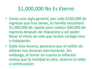 Plan Financiero