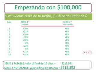 Plan Financiero