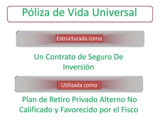 Plan Financiero