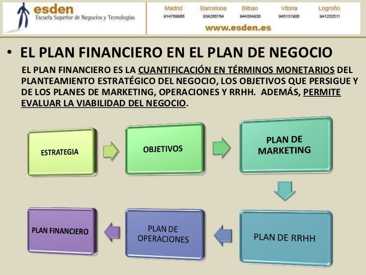 El Plan Financiero en el Plan de Negocios
