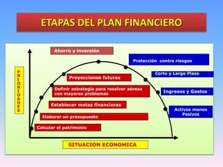 PLAN_FINANCIERO.pptx