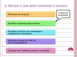 $$
3. DECIDIR O QUE SERÁ COMPRADO E QUANDO
Minimizar as compras
Escolher empresas responsáveis
Escolher produtos com embalagens
reutilizáveis e recicláveis
Aumenta o tempo de vida útil
de um equipamento
Comprar com melhores preços e condições
O poder do
consumidor.
 