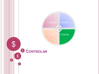 $
$
$
$
$
CONTROLAR
Planejar Executar
ControlarAgir
 