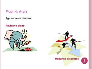 $$
FASE 4: AGIR
Agir sobre os desvios
 