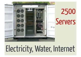 2500
                    Servers


Electricity, Water, Internet
 