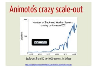 Animoto’s crazy scale-out



     Scale-out from 50 to 4,000 servers in 3 days
     h"p://blog.rightscale.com/2008/04/23/animoto-­‐facebook-­‐scale-­‐up/	
  
 
