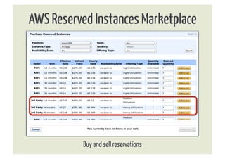 AWS Reserved Instances Marketplace




           Buy and sell reservations
 