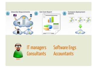 IT managers   Software Engs
        Consultants   Accountants
Users
 