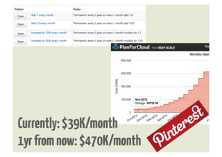 Currently: $39K/month
1yr from now: $470K/month
 