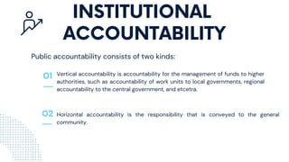 INSTITUTIONAL
ACCOUNTABILITY
01
02
Vertical accountability is accountability for the management of funds to higher
authorities, such as accountability of work units to local governments, regional
accountability to the central government, and etcetra.
Horizontal accountability is the responsibility that is conveyed to the general
community.
Public accountability consists of two kinds:
 