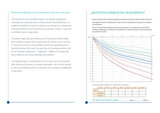 Fármacos utilizados en el tratamiento del exceso de peso                        ¿QUÉ PUEDO ESPERAR DEL TRATAMIENTO?

• El tratamiento de la obesidad requiere un enfoque integral que                     Las líneas de colores le indican la pérdida de peso (kg) que puede alcanzar a partir de los resultados obtenidos el primer mes.

contemple una actuación sobre la alimentación, la actividad física y el              Para averiguar la evolución de su pérdida de peso, marque con una cruz los kg perdidos tras el primer mes de tratamiento
                                                                                     y así sucesivamente.
cambio de actitudes. En muchas ocasiones, este enfoque se ve claramente
                                                                                     La línea nº 5 indica la evolución media que puede esperar tras el tratamiento con un fármaco junto con una restricción
reforzado mediante el uso de fármacos que ayudan a reducir y mantener                moderada en su alimentación y un incremento de la actividad física. Un cambio hacia una línea de mayor puntuación indica
la pérdida de peso a largo plazo.                                                    una evolución más favorable.

                                                                                     0                   1                    2                    3                    4                   5                    6 mes
                                                                             Kg 0
• En primer lugar, hay que señalar que el tratamiento farmacológico            -1
debe realizarse siempre bajo la supervisión del médico, que le ayudará         -2

a controlar sus efectos y le prescribirá la dosis más apropiada para su        -3

                                                                               -4
situación personal. Por tanto, hay que huir de la autoprescripción y del
                                                                               -5                                                                                                                                  1
uso de fórmulas magistrales o “milagrosas”, debido a los riesgos que
                                                                               -6
                                                                                                                                                                                                                   2
éstas conllevan, que serán analizadas más adelante.                            -7
                                                                                                                                                                                                                   3
                                                                               -8
                                                                                                                                                                                                                   4
                                                                               -9
• En segundo lugar, es importante tener en cuenta que el tratamiento                                                                                                                                               5
                                                                              - 10
debe mantenerse durante un tiempo prolongado, con el fin de obtener                                                                                                                                                6
                                                                              - 11
no sólo una pérdida de peso de varios kilos, sino conseguir estabilizarlos    - 12                                                                                                                                 7

a largo plazo.                                                                - 13

                                                                              - 14                                                                                                                                 8
                                                                              - 15

                                                                              - 16                                                                                                                                 9
                                                                              - 17

                                                                                     Cada mes debe anotar la pérdida de peso con relación al inicio del tratamiento

                                                                                                    Inicio        Mes 1           Mes 2         Mes 3          Mes 4         Mes 5         Mes 6

                                                                                         Peso

                                                                                                Diferencia

                                                                                                Percentil



                                                                                     Mi objetivo personal es perder:                                                  Kg en                      Meses
 