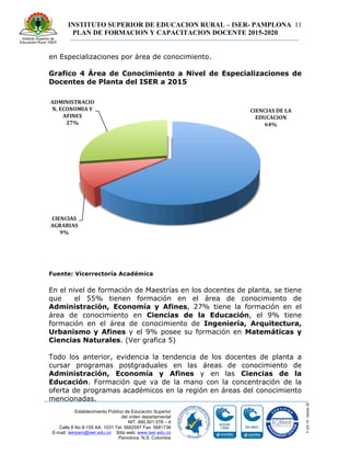 INSTITUTO SUPERIOR DE EDUCACION RURAL – ISER- PAMPLONA
PLAN DE FORMACION Y CAPACITACION DOCENTE 2015-2020
11
Establecimiento Público de Educación Superior
del orden departamental
NIT. 890.501.578 – 4
Calle 8 No 8-155 AA. 1031 Tel. 5682597 Fax: 5681736
E-mail: iserpam@iser.edu.co Sitio web: www.iser.edu.co
Pamplona, N.S. Colombia
en Especializaciones por área de conocimiento.
Grafico 4 Área de Conocimiento a Nivel de Especializaciones de
Docentes de Planta del ISER a 2015
Fuente: Vicerrectoría Académica
En el nivel de formación de Maestrías en los docentes de planta, se tiene
que el 55% tienen formación en el área de conocimiento de
Administración, Economía y Afines, 27% tiene la formación en el
área de conocimiento en Ciencias de la Educación, el 9% tiene
formación en el área de conocimiento de Ingeniería, Arquitectura,
Urbanismo y Afines y el 9% posee su formación en Matemáticas y
Ciencias Naturales. (Ver grafica 5)
Todo los anterior, evidencia la tendencia de los docentes de planta a
cursar programas postgraduales en las áreas de conocimiento de
Administración, Economía y Afines y en las Ciencias de la
Educación. Formación que va de la mano con la concentración de la
oferta de programas académicos en la región en áreas del conocimiento
mencionadas.
 