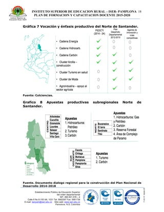 INSTITUTO SUPERIOR DE EDUCACION RURAL – ISER- PAMPLONA
PLAN DE FORMACION Y CAPACITACION DOCENTE 2015-2020
18
Establecimiento Público de Educación Superior
del orden departamental
NIT. 890.501.578 – 4
Calle 8 No 8-155 AA. 1031 Tel. 5682597 Fax: 5681736
E-mail: iserpam@iser.edu.co Sitio web: www.iser.edu.co
Pamplona, N.S. Colombia
Gráfica 7 Vocación y énfasis productivo del Norte de Santander.
Fuente: Colciencias.
Grafico 8 Apuestas productivas subregionales Norte de
Santander.
Fuente. Documento dialogo regional para la construcción del Plan Nacional de
Desarrollo 2014-2018
 
