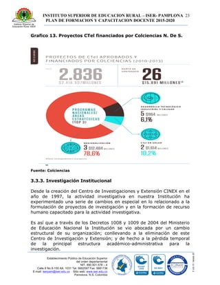 INSTITUTO SUPERIOR DE EDUCACION RURAL – ISER- PAMPLONA
PLAN DE FORMACION Y CAPACITACION DOCENTE 2015-2020
23
Establecimiento Público de Educación Superior
del orden departamental
NIT. 890.501.578 – 4
Calle 8 No 8-155 AA. 1031 Tel. 5682597 Fax: 5681736
E-mail: iserpam@iser.edu.co Sitio web: www.iser.edu.co
Pamplona, N.S. Colombia
Grafico 13. Proyectos CTel financiados por Colciencias N. De S.
156
NORTEDESANTANDER
PA Í S
2.836$ 2 .4 1 6 . 9 0 7 MILLONES
N O R T E D E
S A N TA N D E R
26$ 1 5 . 8 9 1 M I L LO N E S 1 9
C Te I E N S A LU D
2 $1.614 MILLONES
10,2%
R E G I O N A L I Z A C I Ó N
3 $12.484 MILLONES
78,6%
P R O G R A M A S
N A C I O N A L E S /
Á R E A S
E ST R AT É G I C A S
( TO P 3 )
D E S A R R O L LO T E C N O LÓ G I C O
I N D U S T R I A L Y C A L I D A D
5 $964 MILLONES
6,1%
PROYECTOS DE CTeI APROBADOS Y
FINANCIADOS POR COLCIENCIAS (2010-2013)
19 Valor correspondiente a 14 proyectos.
Fuente: Colciencias
3.3.3. Investigación Institucional
Desde la creación del Centro de Investigaciones y Extensión CINEX en el
año de 1997, la actividad investigativa en nuestra Institución ha
experimentado una serie de cambios en especial en lo relacionado a la
formulación de proyectos de investigación y en la formación de recurso
humano capacitado para la actividad investigativa.
Es así que a través de los Decretos 1008 y 1009 de 2004 del Ministerio
de Educación Nacional la Institución se vio abocada por un cambio
estructural de su organización; conllevando a la eliminación de este
Centro de Investigación y Extensión; y de hecho a la pérdida temporal
de la principal estructura académico-administrativa para la
investigación.
 