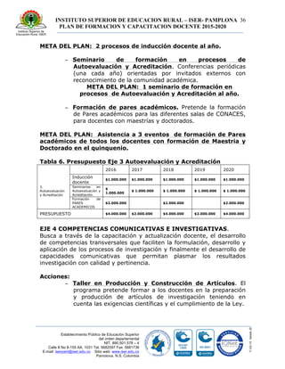 INSTITUTO SUPERIOR DE EDUCACION RURAL – ISER- PAMPLONA
PLAN DE FORMACION Y CAPACITACION DOCENTE 2015-2020
36
Establecimiento Público de Educación Superior
del orden departamental
NIT. 890.501.578 – 4
Calle 8 No 8-155 AA. 1031 Tel. 5682597 Fax: 5681736
E-mail: iserpam@iser.edu.co Sitio web: www.iser.edu.co
Pamplona, N.S. Colombia
META DEL PLAN: 2 procesos de inducción docente al año.
− Seminario de formación en procesos de
Autoevaluación y Acreditación. Conferencias periódicas
(una cada año) orientadas por invitados externos con
reconocimiento de la comunidad académica.
META DEL PLAN: 1 seminario de formación en
procesos de Autoevaluación y Acreditación al año.
− Formación de pares académicos. Pretende la formación
de Pares académicos para las diferentes salas de CONACES,
para docentes con maestrías y doctorados.
META DEL PLAN: Asistencia a 3 eventos de formación de Pares
académicos de todos los docentes con formación de Maestria y
Doctorado en el quinquenio.
Tabla 6. Presupuesto Eje 3 Autoevaluación y Acreditación
3.
Autoevaluación
y Acreditación
2016 2017 2018 2019 2020
Inducción
docente
$1.000.000 $1.000.000 $1.000.000 $1.000.000 $1.000.000
Seminarios en
Autoevaluación y
Acreditación.
$
1.000.000
$ 1.000.000 $ 1.000.000 $ 1.000.000 $ 1.000.000
Formación de
PARES
ACADEMICOS
$2.000.000 $2.000.000 $2.000.000
PRESUPUESTO $4.000.000 $2.000.000 $4.000.000 $2.000.000 $4.000.000
EJE 4 COMPETENCIAS COMUNICATIVAS E INVESTIGATIVAS.
Busca a través de la capacitación y actualización docente, el desarrollo
de competencias transversales que faciliten la formulación, desarrollo y
aplicación de los procesos de investigación y finalmente el desarrollo de
capacidades comunicativas que permitan plasmar los resultados
investigación con calidad y pertinencia.
Acciones:
− Taller en Producción y Construcción de Artículos. El
programa pretende formar a los docentes en la preparación
y producción de artículos de investigación teniendo en
cuenta las exigencias científicas y el cumplimiento de la Ley.
 