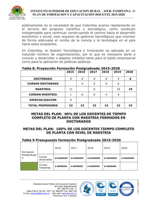 INSTITUTO SUPERIOR DE EDUCACION RURAL – ISER- PAMPLONA
PLAN DE FORMACION Y CAPACITACION DOCENTE 2015-2020
45
Establecimiento Público de Educación Superior
del orden departamental
NIT. 890.501.578 – 4
Calle 8 No 8-155 AA. 1031 Tel. 5682597 Fax: 5681736
E-mail: iserpam@iser.edu.co Sitio web: www.iser.edu.co
Pamplona, N.S. Colombia
públicamente en la necesidad de que Colombia avance rápidamente en
el terreno del progreso científico y tecnológico, como condición
indispensable para continuar construyendo el camino hacia el desarrollo
económico y social, esto requiere de gestores tecnológicos que orienten
de forma adecuada el rumbo de la ciencia y la tecnología en el país
hacia estos propósitos.
En Colombia, la Gestión Tecnológica e Innovación es aplicada en un
reducido número de organizaciones, por lo que es necesario darla a
conocer y desarrollar o adaptar modelos tanto para el tejido empresarial
como para la aplicación de políticas públicas.
Tabla 8. Proyección Formación Postgraduada 2015-2020
2015 2016 2017 2018 2019 2020
DOCTORADO 0 0 0 0 5 6
CURSAN DOCTORADO 6 6 6 6
MAESTRIA 11 6 10 10
CURSAN MAESTRIA 1 6 6 4 4
ESPECIALIZACION 9
TOTAL PROFESORES 22 22 22 22 22 22
METAS DEL PLAN: 40% DE LOS DOCENTES DE TIEMPO
COMPLETO DE PLANTA CON MAESTRIA FORMADOS EN
DOCTORADOS
METAS DEL PLAN: 100% DE LOS DOCENTES TIEMPO COMPLETO
DE PLANTA CON NIVEL DE MAESTRIA
Tabla 9 Presupuesto formación Postgraduada 2015-2020
Formación
Postgraduad
a
2016 2017 2018 2019 2020
Cursos
doctorados
$136600000 $136600000 $136600000 $136600000 $136600000
Cursos
maestrías
$ 80000000 $ 80000000 $ 64000000 $ 64000000
 