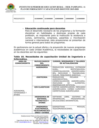 INSTITUTO SUPERIOR DE EDUCACION RURAL – ISER- PAMPLONA
PLAN DE FORMACION Y CAPACITACION DOCENTE 2015-2020
46
Establecimiento Público de Educación Superior
del orden departamental
NIT. 890.501.578 – 4
Calle 8 No 8-155 AA. 1031 Tel. 5682597 Fax: 5681736
E-mail: iserpam@iser.edu.co Sitio web: www.iser.edu.co
Pamplona, N.S. Colombia
PRESUPUESTO $216600000 $216600000 $200600000 $200600000 $136600000
− Educación continuada para docentes
Para el desarrollo necesario de los programas y la formación
disciplinar en habilidades y destrezas propias de cada
profesión, es importante para la institución la asistencia a
cursos, seminarios, congresos, pasantías y movilización
nacional e internacional, esta proyecciones se presentan de
forma general para todos los programas.
En pertinencia con la actual oferta y la proyección de nuevos programas
académicos en cada Unidad Académica, la necesidades de capacitación
en los docentes son los siguientes:
Tabla 10. Necesidades de capacitación Unidad de Ingeniería e
Informática.
AREA DE
CONOCIMIENTO
NUCLEO BASICO
DEL
CONOCIMIENTO
CURSOS, SEMINARIOS Y TALLERES
DE ACTUALIZACION
AGRONOMIA,
VETERINARIA Y
AFINES
AGRONOMIA PRODUCCION AGRICOLA, EXTENSION
RURAL, BIOTECNOLOGIA,
COMERCIALIZACION AGROPECUARIA,
BPA, INOCUIDAD Y TRAZABILIDAD,
SUELOS, MAQUINARIA AGRICOLA,
ZOOTECNIA PRODUCCION PECUARIA Y
AGROINDUSTRIAL,
COMERCIALIZACION AGROPECUARIA,
INOCUIDAD DE ALIMENTOS,
INSEMINACION ARTIFICIAL
SIN CLASIFICAR COSTOS AGROPECUARIOS, MERCADEO
AGROPECUARIO, CAMBIO CLIMATICO,
COMPETIVIDAD AGROPECUARIA
INGENIERIA DE
SISTEMAS,
TELEMATICA Y
AFINES
SOFTWARE LIBRE, SISTEMAS DE
INFORMACION, PROGRAMACION,
APLICACIONES INFORMATICAS.
INGENIERIA
ELECTRONICA,
TELECOMUNICACI
ONES Y AFINES
DISPOSITIVOS MOVILES,
TELECOMUNICACIONES,
 