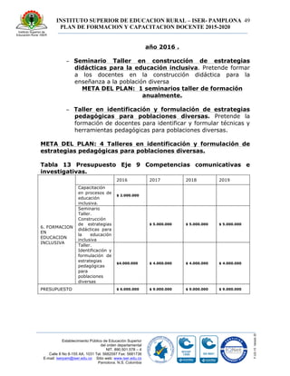 INSTITUTO SUPERIOR DE EDUCACION RURAL – ISER- PAMPLONA
PLAN DE FORMACION Y CAPACITACION DOCENTE 2015-2020
49
Establecimiento Público de Educación Superior
del orden departamental
NIT. 890.501.578 – 4
Calle 8 No 8-155 AA. 1031 Tel. 5682597 Fax: 5681736
E-mail: iserpam@iser.edu.co Sitio web: www.iser.edu.co
Pamplona, N.S. Colombia
año 2016 .
− Seminario Taller en construcción de estrategias
didácticas para la educación inclusiva. Pretende formar
a los docentes en la construcción didáctica para la
enseñanza a la población diversa
META DEL PLAN: 1 seminarios taller de formación
anualmente.
− Taller en identificación y formulación de estrategias
pedagógicas para poblaciones diversas. Pretende la
formación de docentes para identificar y formular técnicas y
herramientas pedagógicas para poblaciones diversas.
META DEL PLAN: 4 Talleres en identificación y formulación de
estrategias pedagógicas para poblaciones diversas.
Tabla 13 Presupuesto Eje 9 Competencias comunicativas e
investigativas.
6. FORMACION
EN
EDUCACION
INCLUSIVA
2016 2017 2018 2019
Capacitación
en procesos de
educación
inclusiva.
$ 2.000.000
Seminario
Taller.
Construcción
de estrategias
didácticas para
la educación
inclusiva
$ 5.000.000 $ 5.000.000 $ 5.000.000
Taller.
Identificación y
formulación de
estrategias
pedagógicas
para
poblaciones
diversas
$4.000.000 $ 4.000.000 $ 4.000.000 $ 4.000.000
PRESUPUESTO $ 6.000.000 $ 9.000.000 $ 9.000.000 $ 9.000.000
 