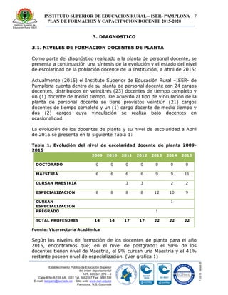 INSTITUTO SUPERIOR DE EDUCACION RURAL – ISER- PAMPLONA
PLAN DE FORMACION Y CAPACITACION DOCENTE 2015-2020
7
Establecimiento Público de Educación Superior
del orden departamental
NIT. 890.501.578 – 4
Calle 8 No 8-155 AA. 1031 Tel. 5682597 Fax: 5681736
E-mail: iserpam@iser.edu.co Sitio web: www.iser.edu.co
Pamplona, N.S. Colombia
3. DIAGNOSTICO
3.1. NIVELES DE FORMACION DOCENTES DE PLANTA
Como parte del diagnóstico realizado a la planta de personal docente, se
presenta a continuación una síntesis de la evolución y el estado del nivel
de escolaridad de la población docente de la Institución, a Abril de 2015:
Actualmente (2015) el Instituto Superior de Educación Rural –ISER- de
Pamplona cuenta dentro de su planta de personal docente con 24 cargos
docentes, distribuidos en veintitrés (23) docentes de tiempo completo y
un (1) docente de medio tiempo. De acuerdo al tipo de vinculación de la
planta de personal docente se tiene provistos veintiún (21) cargos
docentes de tiempo completo y un (1) cargo docente de medio tiempo y
dos (2) cargos cuya vinculación se realiza bajo docentes en
ocasionalidad.
La evolución de los docentes de planta y su nivel de escolaridad a Abril
de 2015 se presenta en la siguiente Tabla 1:
Tabla 1. Evolución del nivel de escolaridad docente de planta 2009-
2015
2009 2010 2011 2012 2013 2014 2015
DOCTORADO 0 0 0 0 0 0 0
MAESTRIA 6 6 6 6 9 9 11
CURSAN MAESTRIA 3 3 2 2
ESPECIALIZACION 8 8 8 8 12 10 9
CURSAN
ESPECIALIZACION
1
PREGRADO 1
TOTAL PROFESORES 14 14 17 17 22 22 22
Fuente: Vicerrectoría Académica
Según los niveles de formación de los docentes de planta para el año
2015, encontramos que; en el nivel de postgrado: el 50% de los
docentes tienen nivel de Maestria, el 9% cursan una Maestria y el 41%
restante poseen nivel de especialización. (Ver grafica 1)
 