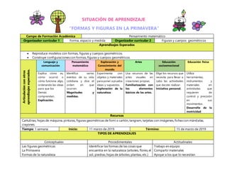 SITUACIÓN DE APRENDIZAJE
“FORMAS Y FIGURAS EN LA PRIMAVERA”
Campo de Formación Académica Pensamiento matemático
Organizador curricular 1 Forma, espacio y medida Organizador curricular 2 Figuras y cuerpos geométricos
Aprendizajes Esperados
 Reproduce modelos con formas, figuras y cuerpos geométricos.
 Construye configuraciones con formas, figuras y cuerpos geométricos.
Articulación
con
otros
aprendizajes
esperados.
Lenguaje y
comunicación
Pensamiento
matemático
Exploración y
Conocimiento del
mundo
Artes Educación
socioemocional
Educación física
Explica cómo es,
cómo ocurrió o
cómo funciona algo,
ordenando las ideas
para que los
Demás
comprendan.
Explicación.
Identifica varios
eventos de su vida
cotidiana y dice el
orden en que
ocurren.
Magnitudes y
medidas.
Experimenta con
objetos y materiales
para poner a prueba
ideas y supuestos.
Exploración de la
naturaleza.
Usa recursos de las
artes visuales en
creaciones propias.
Familiarización con
los elementos
básicos de las artes.
Elige los recursos que
necesita para llevar a
cabo las actividades
que decide realizar.
Iniciativa personal.
.
Utiliza
herramientas,
instrumentos y
materiales en
actividades que
requieren de
control y precisión
en sus
movimientos.
Desarrollo de la
motricidad.
Recursos
Cartulinas, hojas de máquina, pinturas, figuras geométricas de fomi o cartón, tangram, tarjetas con imágenes, fichas con mándalas,
crayones.
Tiempo: 1 semana Inicio: 11 marzo de 2019. Término: 15 de marzo de 2019
TIPOS DE APRENDIZAJES
Conceptuales Procedimentales Actitudinales
Las figuras geométricas
La Primavera
Formas de la naturaleza
Identificar las formas de las cosas que
encuentra en la naturaleza (arboles, flores, el
sol, piedras, hojas de árboles, plantas, etc.)
Trabajo en equipo
Compartir materiales
Apoyar a los que lo necesitan
 