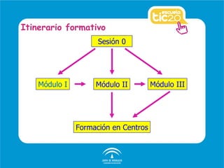 Sesión 0 Módulo I Módulo II Módulo III Formación en Centros Itinerario formativo 