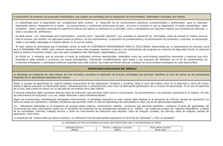EL CONTENIDO DE ESTE DOCUMENTO NO PUEDE SER MODIFICADO SIN LA AUTORIZACIÓN DE SENCE
Validación técnica:
SENCE
Edición y validación curricular:
SENCE
Fecha última revisión:
Marzo 2016
A continuación se presenta una propuesta metodológica, que sugiere una estrategia para la adquisición de conocimientos, habilidades y actitudes, por módulo.
La metodología para la capacitación por competencias debe conducir al desarrollo de los conocimientos cognitivos, procedimentales y actitudinales para un adecuado
desempeño laboral, integrando en su diseño las características y condiciones particulares de éste, así como el contexto en que se desempeña. El diseño metodológico debe
considerar tanto a aquellas personas sin experiencia laboral que aspiran a insertarse en la actividad, como a trabajadores que requieren mejorar sus competencias laborales y
optar a procesos de certificación.
Se debe aplicar una metodología activo-participativa conocida como “aprender haciendo”, que considere la realización de actividades tanto de entrada al módulo como en
todo el proceso, que faciliten una adecuada puesta en práctica de los conocimientos, la aplicación de procedimientos y la demostración de conductas y actitudes en situaciones
reales o simuladas, adecuadas al contexto laboral en el cual se inserta.
En este módulo se recomienda que el facilitador utilice, la GUIA DE CONTENIDOS PREVISIONALES PARA EL FACILITADOR, desarrollada por la Subsecretaría de previsión social
para el PROGRAMA MÁS CAPAZ. Este material educativo tiene como propósito contribuir a educar a los participantes del programa en materias de Seguridad Social, en particular
sobre el Sistema Previsional chileno, para que sean ciudadanos más informados, responsables y activos.
Se divide en 4 módulos, que se articulan a través de contenidos mínimos reproducibles, entendidos como los conocimientos específicos necesarios y prácticos que el/la
facilitador/a debe enseñar y promover con los/as participantes; información complementaria, para apoyo y uso exclusivo del facilitador con el fin de complementar los
contenidos entregados; y actividades prácticas sugeridas para cada módulo, las cuales permitirán reforzar o evaluar los conocimientos entregados en cada oportunidad.
ESTRATEGIA EVALUATIVA DEL MÓDULO
La estrategia de evaluación de cada módulo del Plan Formativo considera la realización de diversas actividades que permitan identificar el nivel de avance de los participantes
respectos de los aprendizajes esperados del módulo.
Según el proceso de aprendizaje se sugiere trabajar evaluaciones de tipo diagnóstica, formativa y sumativa, tanto al inicio del módulo como en el desarrollo y cierre del mismo.
Desde el agente evaluador se recomienda aplicar, autoevaluaciones y coevaluaciones, para hacer al participante participativo de su proceso de aprendizaje. En el caso de aplicación
de la Guía, esta cuenta en anexo con un aprueba de cocimientos para cada módulo.
El proceso evaluativo debe considerar distintos tipos de evaluación que permitan medir tanto el conocimiento, los procedimientos y las actitudes requeridas en el módulo. Por ello,
los instrumentos de evaluación, a su vez, deben responder a esta tridimensionalidad.
Según las orientaciones metodológicas entregadas anteriormente, la estrategia evaluativa en este módulo debe basarse en la aplicación de rúbricas, escalas de apreciación y/o
listas de cotejo con suficientes y variados indicadores que permitan medir el nivel de aprendizaje del participante en cada uno de los aprendizajes esperados.
Las dificultades detectadas en la evaluación de proceso deben tratarse, introduciendo medidas correctivas que permitan posibilitar y potenciar el éxito del aprendizaje. Se
recomienda que cada participante cuente con un portafolio de evidencias de las competencias logradas en el módulo. Las evidencias pueden ser registros fotográficos y videos
de las actividades, informes, trabajos escritos y todos los instrumentos de evaluación que resuelva: listas de chequeo, pruebas, las rúbricas, listas de chequeo, escalas de
apreciación, entre otras.
La evaluación del módulo debe ser teórico-práctica y la calificación final del participante expresarse en términos de “Aprobado” o “Aún no aprobado”.
 