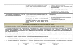 EL CONTENIDO DE ESTE DOCUMENTO NO PUEDE SER MODIFICADO SIN LA AUTORIZACIÓN DE SENCE
Validación técnica:
SENCE
Edición y validación curricular:
SENCE
Fecha última revisión:
Marzo 2016
2.2 Propone formas nuevas y eficaces de hacer las cosas.
2.3 Utiliza fuentes diversas para generar nuevas ideas.
2.4 Identifica las técnicas que favorecen la capacidad
creativa y la agilidad mental.
preguntas y cuestionamientos críticos.
 La capacidad de apreciar nuevas oportunidades, a partir
de preguntas creativas.
 Condiciones personales que potencian la creatividad y las
etapas de elaboración de una idea innovadora.
 Técnicas que favorecen la capacidad creativa.
 Agilidad mental para generar situaciones nuevas.
3. Traducir ideas en acciones, elaborando un plan de
acción propiciando el cumplimiento de éste.
3.1 Evalúa escenarios para la implementación de una idea.
3.2 Determina la importancia de buscar apoyo y recursos
para el desarrollo de la idea.
3.3 Desarrolla un plan de acción priorizando aspectos que
permitan concretar la idea.
3.4 Identifica la importancia de realizar esfuerzos reiterados,
venciendo obstáculos que permitan alcanzar la meta
planteada.
3. Plan de acción:
 El ciclo creativo en forma integral.
 Los pasos racionales y actitudinales involucrados en la
resolución de problemas.
 El cómo desarrollar un Plan de Acción.
 El esfuerzo personal como una condición necesaria del
emprendimiento.
ESTRATEGIAS METODOLÓGICAS PARA LA IMPLEMENTACIÓN DEL MÓDULO
A continuación se presenta una propuesta metodológica, que sugiere una estrategia para la adquisición de conocimientos, habilidades y actitudes, por módulo.
La metodología para la capacitación por competencias debe conducir al desarrollo de los conocimientos cognitivos, procedimentales y actitudinales para un adecuado
desempeño laboral, integrando en su diseño las características y condiciones particulares de éste, así como el contexto en que se desempeña. El diseño metodológico debe
considerar tanto a aquellas personas sin experiencia laboral que aspiran a insertarse en la actividad, como a trabajadores que requieren mejorar sus competencias laborales y
optar a procesos de certificación.
Se debe aplicar una metodología activo-participativa conocida como “aprender haciendo”, que considere la realización de actividades tanto de entrada al módulo como en
todo el proceso, que faciliten una adecuada puesta en práctica de los conocimientos, la aplicación de procedimientos y la demostración de conductas y actitudes en situaciones
reales o simuladas, adecuadas al contexto laboral en el cual se inserta.
Se recomienda que el facilitador utilice, en este módulo, diversas estrategias y técnicas metodológicas, tales como:
 Análisis de caso, acercando una realidad concreta a un ambiente de capacitación por medio de un caso real o diseñado para comprender la adaptación del comportamiento
humano a nuevas situaciones que permiten un mejor desenvolvimiento.
 Simulación y juegos, permite aprender a partir de la acción sobre desempeños. Promueven interacción y comunicación en el grupo de participantes de la capacitación.
 