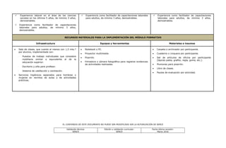 EL CONTENIDO DE ESTE DOCUMENTO NO PUEDE SER MODIFICADO SIN LA AUTORIZACIÓN DE SENCE
Validación técnica:
SENCE
Edición y validación curricular:
SENCE
Fecha última revisión:
Marzo 2016
 Experiencia laboral en el área de las ciencias
sociales en los últimos 5 años, de mínimo 3 años,
demostrables.
 Experiencia como facilitador de capacitaciones
laborales para adultos, de mínimo 3 años,
demostrables.
 Experiencia como facilitador de capacitaciones laborales
para adultos, de mínimo 3 años, demostrables.
 Experiencia como facilitador de capacitaciones
laborales para adultos, de mínimo 3 años,
demostrables.
RECURSOS MATERIALES PARA LA IMPLEMENTACIÓN DEL MÓDULO FORMATIVO
Infraestructura Equipos y herramientas Materiales e insumos
 Sala de clases, que cuente al menos con 1,5 mts.²
por alumno, implementada con:
- Puestos de trabajo individuales que considere
mobiliario similar o equivalente al de la
educación superior.
- Escritorio y silla para profesor.
- Sistema de calefacción y ventilación.
 Servicios higiénicos separados para hombres y
mujeres en recintos de aulas y de actividades
prácticas.
 Notebook o PC.
 Proyector multimedia.
 Pizarrón.
 Filmadora o cámara fotográfica para registrar evidencias
de actividades realizadas.
 Carpeta o archivador por participante.
 Cuaderno o croquera por participante.
 Set de artículos de oficina por participante
(lápices pasta, grafito, regla, goma, etc.).
 Plumones para pizarrón.
 Libro de clases.
 Pautas de evaluación por actividad.
 