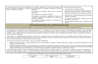 EL CONTENIDO DE ESTE DOCUMENTO NO PUEDE SER MODIFICADO SIN LA AUTORIZACIÓN DE SENCE
Validación técnica:
SENCE
Edición y validación curricular:
SENCE
Fecha última revisión:
Marzo 2016
2. Aplicar alternativas de solución de problemas, a
través de recolección, organización y análisis que
resuelve un problema en el entorno.
2.1 Identifica problemas en el entorno que impliquen una
mala convivencia o no permitan el desarrollo de una tarea
específica.
2.2 Organiza la información obtenida sobre el problema
detectado.
2.3 Identifica varias soluciones al problema.
2.4 Resuelve el problema identificado a través de la
selección y aplicación de la alternativa más adecuada al
problema identificado.
2.5 Monitorea, haciendo seguimiento, a la aplicación de la
alternativa seleccionada.
2. Proceso de resolución de problemas:
 Las condiciones que producen problemas.
 Diversos modos para recolectar y organizar información,
que ayuden a enfrentar de mejor manera un problema.
 Mecanismos para diagnosticar e interpretar un problema.
 Comparación de distintas alternativas de solución para
enfrentar los problemas.
 Los factores que es necesario considerar para hacer
seguimiento a una solución.
 Los parámetros que muestran que un problema ha sido
resuelto.
ESTRATEGIAS METODOLÓGICAS PARA LA IMPLEMENTACIÓN DEL MÓDULO
A continuación se presenta una propuesta metodológica, que sugiere una estrategia para la adquisición de conocimientos, habilidades y actitudes, por módulo.
La metodología para la capacitación por competencias debe conducir al desarrollo de los conocimientos cognitivos, procedimentales y actitudinales para un adecuado
desempeño laboral, integrando en su diseño las características y condiciones particulares de éste, así como el contexto en que se desempeña. El diseño metodológico debe
considerar tanto a aquellas personas sin experiencia laboral que aspiran a insertarse en la actividad, como a trabajadores que requieren mejorar sus competencias laborales y
optar a procesos de certificación.
Se debe aplicar una metodología activo-participativa conocida como “aprender haciendo”, que considere la realización de actividades tanto de entrada al módulo como en
todo el proceso, que faciliten una adecuada puesta en práctica de los conocimientos, la aplicación de procedimientos y la demostración de conductas y actitudes en situaciones
reales o simuladas, adecuadas al contexto laboral en el cual se inserta.
En este módulo se recomienda que el facilitador utilice, dos estrategias metodológicas:
 Método de preguntas, es decir, en base a preguntas se lleva a los participantes a la discusión y análisis de información pertinente a la resolución de problemas en la vida
cotidiana y en el mundo laboral.
 Método de resolución de problemas, que permite desarrollar la capacidad del participante de analizar un problema y buscar una acción apropiada para lograr un objetivo
claramente concebido pero no alcanzable de forma inmediata, es así que se relaciona, particularmente con el aprendizaje esperado donde se busca que los participantes
apliquen alternativas de solución de problemas, a través de recolección, organización y análisis que resuelve un problema en el entorno.
El uso de diferentes estrategias y técnicas metodológicas facilitan el aprendizaje, pues el facilitador respeta en los participantes sus diferentes estilos de los aprendizajes. A
saber: activo, reflexivo, teórico y práctico. El activo se caracteriza más por actuar, por realizar acciones, que en tomar notas o escuchar disertaciones. El reflexivo gusta
de leer, tomar notas, reflexionar sobre los contenidos que le entregan. El teórico se inclina por buscar fundamentos, teorías que subyacen en los contenidos que se le entregan.
 