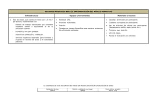 EL CONTENIDO DE ESTE DOCUMENTO NO PUEDE SER MODIFICADO SIN LA AUTORIZACIÓN DE SENCE
Validación técnica:
SENCE
Edición y validación curricular:
SENCE
Fecha última revisión:
Marzo 2016
RECURSOS MATERIALES PARA LA IMPLEMENTACIÓN DEL MÓDULO FORMATIVO
Infraestructura Equipos y herramientas Materiales e insumos
 Sala de clases, que cuente al menos con 1,5 mts.²
por alumno, implementada con:
- Puestos de trabajo individuales que considere
mobiliario similar o equivalente al de la
educación superior.
- Escritorio y silla para profesor.
- Sistema de calefacción y ventilación.
- Servicios higiénicos separados para hombres y
mujeres en recintos de aulas y de actividades
prácticas.
 Notebook o PC.
 Proyector multimedia.
 Pizarrón.
 Filmadora o cámara fotográfica para registrar evidencias
de actividades realizadas.
 Carpeta o archivador por participante.
 Cuaderno o croquera por participante.
 Set de artículos de oficina por participante
(lápices pasta, grafito, regla, goma, etc.).
 Plumones para pizarrón.
 Libro de clases.
 Pautas de evaluación por actividad.
 