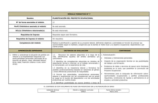 EL CONTENIDO DE ESTE DOCUMENTO NO PUEDE SER MODIFICADO SIN LA AUTORIZACIÓN DE SENCE
Validación técnica:
SENCE
Edición y validación curricular:
SENCE
Fecha última revisión:
Marzo 2016
MÓDULO FORMATIVO N° 7
Nombre PLANIFICACIÓN DEL PROYECTO OCUPACIONAL
N° de horas asociadas al módulo 12
Perfil ChileValora asociado al módulo No está asociado.
UCL(s) ChileValora relacionada(s) No está relacionado.
Requisitos de Ingreso Requisitos según plan formativo.
Requisitos de Ingreso al módulo Sin requisitos.
Competencia del módulo Realiza la planificación y gestión de su proyecto laboral, definiendo objetivos y actividades en función de precisar sus
oportunidades según la realidad y exigencias que le plantea el medio local y su objetivo ocupacional; dependiente o por
cuenta propia.
APRENDIZAJES ESPERADOS CRITERIOS DE EVALUACIÓN CONTENIDOS
1. Definir y caracterizar la situación de partida con
relación a la empleabilidad integrando sus
particularidades personales (derivadas de su
posición de género, clase, identidad laboral,
etnia, edad, inserción urbana o rural, entre
otras).
1.1 Reconoce los saberes adquiridos a lo largo de la
vida, identificando aquellos del ámbito doméstico y/o
comunitario.
1.2 Identifica las competencias adquiridas en ámbitos de
capacitación formal e informal, en el trabajo remunerado y
no remunerado y en la experiencia de vida.
1.3 Identifica en su trayectoria laboral y formativa los
posibles condicionamientos basados en relaciones de género
u otras diferencias productoras de inequidades.
1.4 Vincula sus capacidades, características personales,
saberes y experiencias con las competencias que se ponen
en juego en el mundo del dependiente o en las actividades
productivas por cuenta propia.
1.5 Identificar posibilidades de nuevos ámbitos o áreas de
1. Autoevaluación:
 Intereses y motivaciones personales.
 Impacto de su organización familiar en las posibilidades
de trabajo y de formación.
 Existencia de redes y servicios de apoyo socio familiares
existentes en la zona, que posibiliten la concreción del
Proyecto Ocupacional.
 Herramientas para la búsqueda de información sobre:
oportunidades ocupacionales y perfiles profesionales
requeridos, condiciones de ingreso y permanencia en el
empleo o actividad productiva.
 