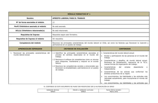 EL CONTENIDO DE ESTE DOCUMENTO NO PUEDE SER MODIFICADO SIN LA AUTORIZACIÓN DE SENCE
Validación técnica:
SENCE
Edición y validación curricular:
SENCE
Fecha última revisión:
Marzo 2016
MÓDULO FORMATIVO N° 1
Nombre APRESTO LABORAL PARA EL TRABAJO
N° de horas asociadas al módulo 12
Perfil ChileValora asociado al módulo No está asociado.
UCL(s) ChileValora relacionada(s) No está relacionado.
Requisitos de Ingreso Requisitos según plan formativo.
Requisitos de Ingreso al módulo Sin requisitos.
Competencia del módulo Reconoce las principales características del mundo laboral en Chile, así como los factores que favorecen la inserción y
permanencia en un puesto de trabajo.
APRENDIZAJES ESPERADOS CRITERIOS DE EVALUACIÓN CONTENIDOS
1. Reconocer las principales características del
mundo laboral actual.
1.1 Identifica las principales características asociadas al
proceso de cambios observados en el mundo del
trabajo.
1.2 Reconoce el enfoque de competencias como un recurso
para integrarse, mantenerse y mejorar en el mundo
laboral.
1.3 Reconoce las competencias sociales y emocionales que
favorecen la empleabilidad y permanencia en un puesto
de trabajo.
1. Características del mundo laboral actual:
 Acceso y participación de las personas en el mundo del
trabajo.
 Características y desafíos, de mundo laboral actual;
fenómeno de Globalización, relevancia de la TIC’s,
nuevas formas de organización del trabajo.
 Características del empleo dependiente e
independiente.
 Características de los actores que conforman los
ámbitos productivos de su región.
 Los conocimientos, las habilidades y las actitudes más
valoradas actualmente, para incorporarse al mundo del
trabajo.
 Los conocimientos, las habilidades y las actitudes que
 