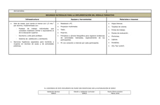 EL CONTENIDO DE ESTE DOCUMENTO NO PUEDE SER MODIFICADO SIN LA AUTORIZACIÓN DE SENCE
Validación técnica:
SENCE
Edición y validación curricular:
SENCE
Fecha última revisión:
Marzo 2016
demostrables.
RECURSOS MATERIALES PARA LA IMPLEMENTACIÓN DEL MÓDULO FORMATIVO
Infraestructura Equipos y herramientas Materiales e insumos
 Sala de clases, que cuente al menos con 1,5 mts.2
por alumno, implementada con:
- Puestos de trabajo individuales que
considere mobiliario similar o equivalente al
de la educación superior.
- Escritorio y silla para profesor.
- Sistema de calefacción y ventilación.
 Servicios higiénicos separados para hombres y
mujeres en recintos de aulas y de actividades
prácticas.
 Notebook o PC.
 Proyector multimedia.
 Telón.
 Pizarrón.
 Filmadora o cámara fotográfica para registrar evidencias
de actividades realizadas, especialmente de los
participantes.
 PC con conexión a internet por cada participante.
 Hojas blancas.
 Tarjetas de colores.
 Fichas de trabajo.
 Pautas de evaluación.
 Plumones.
 Lápices.
 Portafolio.
 Uhu Tac/ scotch.
 
