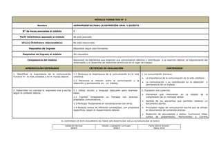 EL CONTENIDO DE ESTE DOCUMENTO NO PUEDE SER MODIFICADO SIN LA AUTORIZACIÓN DE SENCE
Validación técnica:
SENCE
Edición y validación curricular:
SENCE
Fecha última revisión:
Marzo 2016
MÓDULO FORMATIVO N° 2
Nombre HERRAMIENTAS PARA LA EXPRESIÓN ORAL Y ESCRITA
N° de horas asociadas al módulo 8
Perfil ChileValora asociado al módulo No está asociado.
UCL(s) ChileValora relacionada(s) No está relacionado.
Requisitos de Ingreso Requisitos según plan formativo.
Requisitos de Ingreso al módulo Sin requisitos.
Competencia del módulo Reconocer los elementos que propician una comunicación efectiva y contribuyen a la inserción laboral, al mejoramiento del
desempeño y al desarrollo de relaciones armónicas en el lugar de trabajo.
APRENDIZAJES ESPERADOS CRITERIOS DE EVALUACIÓN CONTENIDOS
1. Identificar la importancia de la comunicación
humana en la vida cotidiana y en el mundo laboral.
1.1 Reconoce la importancia de la comunicación en la vida
cotidiana.
1.2 Reconoce la relación entre la comunicación y la
obtención y permanencia en un trabajo.
1. La comunicación humana:
 La importancia de la comunicación en la vida cotidiana.
 La comunicación y su contribución en la obtención y
permanencia de un trabajo.
2. Desarrollar con claridad la expresión oral y escrita
según el contexto laboral.
2.1 Utiliza dicción y lenguaje adecuado para expresar
ideas.
2.2 Expresa verbalmente un mensaje con diversos
propósitos comunicativos.
2.3 Participa fluidamente en conversaciones con otros.
2.4 Redacta textos de diferente complejidad, con propósitos
específicos, según el requerimiento laboral.
2. Expresión oral y escrita:
 Elementos que intervienen en la calidad de la
comprensión de un mensaje verbal.
 Sentido de los elementos que permiten elaborar un
documento escrito.
 Principales reglas de comunicación escrita que se utilizan
en documentos de contenido preciso.
 Redacción de documentos y textos: Curriculum Vitae,
Cartas de presentación, Memorandos y Correos
 