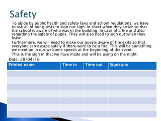 To abide by public health and safety laws and school regulations, we have
to ask all of our guests to sign our sign-in sheet when they arrive so that
the school is aware of who was in the building, in case of a fire and also
regarding the safety of pupils. They will also need to sign out when they
leave.
Furthermore, we will need to make our guests aware of fire exits so that
everyone can escape safely if there were to be a fire. This will be something
we mention in our welcome speech at the beginning of the event.
This is the sign in that we have made and will be using on the night:
Printed name Time in Time out Signature
Date: 28/04/16
 