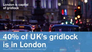 40% of UK’s gridlock
is in London PRNewsire, ‘Gridlock on UK Roads Costs the Country’s Economy £4.3 Billion’ (2012)
London is capital
of gridlock
 