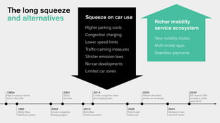 Richer mobility
service ecosystem
New mobility modes
Multi-modal apps
Seamless payments
2003
London congestion
charging begins
2004
ZipCar
launches
1980s
High occupancy vehicle
lanes in the USA
1982
Athens Ring
Odd/Even system
2014
London congestion nears
pre-charging levels
2020
Paris to ban
diesel cars
2010
Boris Bike
scheme launched
2034
Hamburg to ban
cars from centre
2030
Helsinki eliminates
private-car ownership
2040
DfT expects 25%
increase in traffic
since 2015
Squeeze on car use
Higher parking costs
Congestion charging
Lower speed limits
Traffic-calming measures
Stricter emission laws
No-car developments
Limited car zones
The long squeeze
and alternatives
 