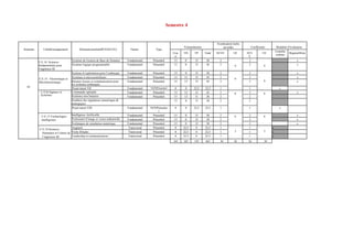 Semestre 4
Semestre Unitéd'enseignement Elémentconstitutifd'UE(ECUE) Nature Type
Volumehoraire
NombredesCrédits
accordés Coefficients Modalité d’évaluation
Cou
rs
TD TP Total ECUE UE ECU
E
UE
Contrôle
continu
RégimeMixte
S3
U.E.14: Sciences
fondamentales pour
l’ingénieur III
Système de Gestion de Base de Données Fondamental Présentiel 15 0 15 30 2
4
2
4
x
Système logique programmable Fondamental Présentiel 15 0 15 30 2 2 x
U.E.15 : Electronique et
Microélectronique
Système d’exploitation pour l’embarqué Fondamental Présentiel 15 0 15 30 2
9
2
9
x
Systèmes à microcontrôleurs Fondamental Présentiel 15 15 15 45 3 3 x
Réseaux locaux et communication pour
les systèmes embarqués
Fondamental Présentiel 15 15 15 45 3 3 x
Projet tutoré VII Fondamental NONPrésentiel 0 0 22,5 22,5 1 1 x
U.E16:Signaux et
Systèmes
Commande optimale Fondamental Présentiel 15 15 15 45 3 8 3 8 x
Systèmes non linéaires Fondamental Présentiel 15 15 0 30 2 2
Synthèse des régulateurs numériques &
analogiques
15 0 15 30 2 2
Projet tutoré VIII Fondamental NONPrésentie
l
0 0 22,5 22,5 1 1 x
U.E.17:Technologies
intelligentes
Intelligence Artificielle Fondamental Présentiel 15 0 15 30 2 6 2 6 x
Traitement d’image et vision industrielle Fondamental Présentiel 15 0 15 30 2 2 x
Techniques de simulation numérique Fondamental Présentiel 15 0 15 30 2 2 x
U.E.18:Sciences
Humaines et Culture de
l’ingénieur III
Anglais4 Transversal Présentiel 0 22,5 0 22,5 1
3
1
3
x
Visite d'études Transversal Présentiel 0 22,5 0 22,5 1 1 x
Leadership et communications Transversal Présentiel 0 22.5 0 22.5 1 1 x
165 105 195 465 30 30 30 30
 