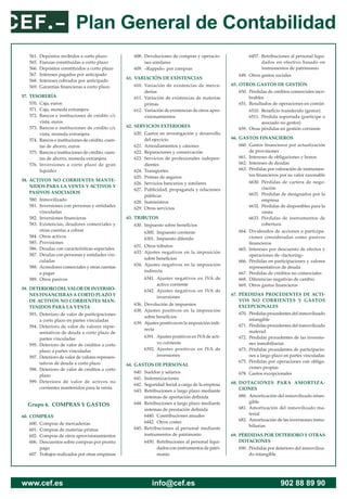 Plan General de Contabilidad
www.cef.es info@cef.es 902 88 89 90
561. Depósitos recibidos a corto plazo
565. Fianzas constituidas a corto plazo
566. Depósitos constituidos a corto plazo
567. Intereses pagados por anticipado
568. Intereses cobrados por anticipado
569. Garantías financieras a corto plazo
57. TESORERÍA
570. Caja, euros
571. Caja, moneda extranjera
572.	
Bancos e instituciones de crédito c/c
vista, euros
573.	
Bancos e instituciones de crédito c/c
vista, moneda extranjera
574.	
Bancos e instituciones de crédito, cuen-
tas de ahorro, euros
575.	Bancos e instituciones de crédito, cuen-
tas de ahorro, moneda extranjera
576.	
Inversiones a corto plazo de gran
liquidez
58.	
ACTIVOS NO CORRIENTES MANTE-
NIDOS PARA LA VENTA Y ACTIVOS Y
PASIVOS ASOCIADOS
580. Inmovilizado
581.	
Inversiones con personas y entidades
vinculadas
582. Inversiones financieras
583.	
Existencias, deudores comerciales y
otras cuentas a cobrar
584. Otros activos
585. Provisiones
586. Deudas con características especiales
587.	
Deudas con personas y entidades vin-
culadas
588.	Acreedores comerciales y otras cuentas
a pagar
589. Otros pasivos
59.	DETERIORODELVALORDEINVERSIO-
NES FINANCIERAS A CORTO PLAZO Y
DE ACTIVOS NO CORRIENTES MAN-
TENIDOS PARA LA VENTA
593.	
Deterioro de valor de participaciones
a corto plazo en partes vinculadas
594.	
Deterioro de valor de valores repre-
sentativos de deuda a corto plazo de
partes vinculadas
595.	
Deterioro de valor de créditos a corto
plazo a partes vinculadas
597.	Deterioro de valor de valores represen-
tativos de deuda a corto plazo
598.	
Deterioro de valor de créditos a corto
plazo
599.	
Deterioro de valor de activos no
corrientes mantenidos para la venta
Grupo 6. COMPRAS Y GASTOS
60. COMPRAS
600. Compras de mercaderías
601. Compras de materias primas
602.	
Compras de otros aprovisionamientos
606.	
Descuentos sobre compras por pronto
pago
607.	
Trabajos realizados por otras empresas
608.	
Devoluciones de compras y operacio-
nes similares
609. «Rappels» por compras
61. VARIACIÓN DE EXISTENCIAS
610.	
Variación de existencias de merca-
derías
611.	
Variación de existencias de materias
primas
612.	Variación de existencias de otros apro-
visionamientos
62. SERVICIOS EXTERIORES
620.	
Gastos en investigación y desarrollo
del ejercicio
621. Arrendamientos y cánones
622. Reparaciones y conservación
623.	
Servicios de profesionales indepen-
dientes
624. Transportes
625. Primas de seguros
626. Servicios bancarios y similares
627.	
Publicidad, propaganda y relaciones
públicas
628. Suministros
629. Otros servicios
63. TRIBUTOS
630. Impuesto sobre beneficios
		 6300. Impuesto corriente
		 6301. Impuesto diferido
631. Otros tributos
633.	
Ajustes negativos en la imposición
sobre beneficios
634.	
Ajustes negativos en la imposición
indirecta
		6341.	
Ajustes negativos en IVA de
activo corriente
		6342.	
Ajustes negativos en IVA de
inversiones
636. Devolución de impuestos
638.	
Ajustes positivos en la imposición
sobre beneficios
639.	Ajustes positivos en la imposición indi-
recta
		 6391.	Ajustes positivos en IVAde acti-
vo corriente
		6392.	
Ajustes positivos en IVA de
inversiones
64. GASTOS DE PERSONAL
640. Sueldos y salarios
641. Indemnizaciones
642.	
Seguridad Social a cargo de la empresa
643.	
Retribuciones a largo plazo mediante
sistemas de aportación definida
644.	
Retribuciones a largo plazo mediante
sistemas de prestación definida
		 6440. Contribuciones anuales
		 6442. Otros costes
645.	
Retribuciones al personal mediante
instrumentos de patrimonio
		 6450.	
Retribuciones al personal liqui-
dados con instrumentos de patri-
monio
		 6457.	
Retribuciones al personal liqui-
dados en efectivo basado en
instrumentos de patrimonio
649. Otros gastos sociales
65. OTROS GASTOS DE GESTIÓN
650.	Pérdidas de créditos comerciales inco-
brables
651. Resultados de operaciones en común
6510. Beneficio transferido (gestor)
		 6511.	
Pérdida soportada (partícipe o
asociado no gestor)
659. Otras pérdidas en gestión corriente
66. GASTOS FINANCIEROS
660. 
Gastos financieros por actualización
de provisiones
661. Intereses de obligaciones y bonos
662. Intereses de deudas
663.	
Pérdidas por valoración de instrumen-
tos financieros por su valor razonable
		6630.	
Pérdidas de cartera de nego-
ciación
		 6631.	
Pérdidas de designados por la
empresa
		 6632.	
Pérdidas de disponibles para la
venta
		6633.	
Pérdidas de instrumentos de
cobertura
664.	
Dividendos de acciones o participa-
ciones consideradas como pasivos
financieros
665.	
Intereses por descuento de efectos y
operaciones de «factoring»
666.	
Pérdidas en participaciones y valores
representativos de deuda
667. Pérdidas de créditos no comerciales
668. Diferencias negativas de cambio
669. Otros gastos financieros
67.	
PÉRDIDAS PROCEDENTES DE ACTI-
VOS NO CORRIENTES Y GASTOS
EXCEPCIONALES
670.	Pérdidas procedentes del inmovilizado
intangible
671.	Pérdidas procedentes del inmovilizado
material
672.	
Pérdidas procedentes de las inversio-
nes inmobiliarias
673.	
Pérdidas procedentes de participacio-
nes a largo plazo en partes vinculadas
675.	
Pérdidas por operaciones con obliga-
ciones propias
678. Gastos excepcionales
68.	DOTACIONES PARA AMORTIZA-
CIONES
680.	
Amortización del inmovilizado intan-
gible
681.	
Amortización del inmovilizado ma-
terial
682.	Amortización de las inversiones inmo-
biliarias
69.	
PÉRDIDAS POR DETERIORO Y OTRAS
DOTACIONES
690.	
Pérdidas por deterioro del inmoviliza-
do intangible
 