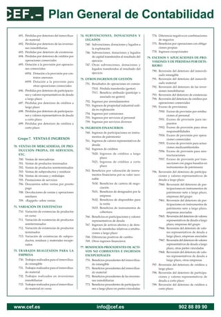 Plan General de Contabilidad
www.cef.es info@cef.es 902 88 89 90
691.	
Pérdidas por deterioro del inmoviliza-
do material
692.	Pérdidas por deterioro de las inversio-
nes inmobiliarias
693. Pérdidas por deterioro de existencias
694.	Pérdidas por deterioro de créditos por
operaciones comerciales
695.	
Dotación a la provisión por operacio-
nes comerciales
		 6954.	
Dotación a la provisión por con-
tratos onerosos
		6959.	
Dotación a la provisión para
otras operaciones comerciales
696.	Pérdidas por deterioro de participacio-
nes y valores representativos de deuda
a largo plazo
697.	
Pérdidas por deterioro de créditos a
largo plazo
698.	
Pérdidas por deterioro de participacio-
nes y valores representativos de deuda
a corto plazo
699.	
Pérdidas por deterioro de créditos a
corto plazo
Grupo 7. VENTAS E INGRESOS
70.	
VENTAS DE MERCADERÍAS, DE PRO-
DUCCIÓN PROPIA, DE SERVICIOS,
ETC.
700. Ventas de mercaderías
701. Ventas de productos terminados
702. Ventas de productos semiterminados
703. Ventas de subproductos y residuos
704. Ventas de envases y embalajes
705. Prestaciones de servicios
706.	
Descuentos sobre ventas por pronto
pago
708.	
Devoluciones de ventas y operaciones
similares
709. «Rappels» sobre ventas
71. VARIACIÓN DE EXISTENCIAS
710.	
Variación de existencias de productos
en curso
711.	
Variación de existencias de productos
semiterminados
712.	
Variación de existencias de productos
terminados
713.	
Variación de existencias de subpro-
ductos, residuos y materiales recupe-
rados
73.	
TRABAJOS REALIZADOS PARA LA
EMPRESA
730.	Trabajos realizados para el inmoviliza-
do intangible
731.	Trabajos realizados para el inmoviliza-
do material
732.	
Trabajos realizados en inversiones
inmobiliarias
733.	
Trabajos realizados para el inmoviliza-
do material en curso
74.	SUBVENCIONES, DONACIONES Y
LEGADOS
740.	
Subvenciones, donaciones y legados a
la explotación
746.	
Subvenciones, donaciones y legados
de capital transferidos al resultado del
ejercicio
747.	
Otras subvenciones, donaciones y
legados transferidos al resultado del
ejercicio
75. OTROS INGRESOS DE GESTIÓN
751. Resultados de operaciones en común
		 7510. Pérdida transferida (gestor)
7511. 
Beneficio atribuido (partícipe o
asociado no gestor)
752. Ingresos por arrendamientos
753.	Ingresos de propiedad industrial cedi-
da en explotación
754. Ingresos por comisiones
755. Ingresos por servicios al personal
759. Ingresos por servicios diversos
76. INGRESOS FINANCIEROS
760.	
Ingresos de participaciones en instru-
mentos de patrimonio
761.	Ingresos de valores representativos de
deuda
762. Ingresos de créditos
		7620.	
Ingresos de créditos a largo
plazo
		7621.	
Ingresos de créditos a corto
plazo
763. 
Beneficios por valoración de instru-
mentos financieros por su valor razo-
nable
7630. 
Beneficios de cartera de nego-
ciación
7631. 
Beneficios de designados por la
empresa
7632. 
Beneficios de disponibles para
la venta
7633. 
Beneficios de instrumentos de
cobertura
766. 
Beneficios en participaciones y valores
representativos de deuda
767.	
Ingresos de activos afectos y de dere-
chos de reembolso relativos a retribu-
ciones a largo plazo
768. Diferencias positivas de cambio
769. Otros ingresos financieros
77.	
BENEFICIOS PROCEDENTES DE ACTI-
VOS NO CORRIENTES E INGRESOS
EXCEPCIONALES
770. 
Beneficios procedentes del inmoviliza-
do intangible
771. 
Beneficios procedentes del inmoviliza-
do material
772. 
Beneficios procedentes de las inversio-
nes inmobiliarias
773. 
Beneficios procedentes de participacio-
nes a largo plazo en partes vinculadas
774.	
Diferencia negativa en combinaciones
de negocios
775. 
Beneficios por operaciones con obliga-
ciones propias
778. Ingresos excepcionales
79.	
EXCESOS Y APLICACIONES DE PRO-
VISIONES Y DE PÉRDIDAS POR DETE-
RIORO
790.	
Reversión del deterioro del inmovili-
zado intangible
791.	
Reversión del deterioro del inmovili-
zado material
792.	
Reversión del deterioro de las inver-
siones inmobiliarias
793.	
Reversión del deterioro de existencias
794.	
Reversión del deterioro de créditos por
operaciones comerciales
795. Exceso de provisiones
		 7950.	
Exceso de provisión por retribu-
ciones al personal
		7951.	
Exceso de provisión para im-
puestos
		 7952.	
Exceso de provisión para otras
responsabilidades
		 7954.	
Exceso de provisión por opera-
ciones comerciales
		 7955.	
Exceso de provisión para actua-
ciones medioambientales
		 7956.	
Exceso de provisión para rees-
tructuraciones
		7957.	
Exceso de provisión por tran-
sacciones con pagos basados en
instrumentos de patrimonio
796.	
Reversión del deterioro de participa-
ciones y valores representativos de
deuda a largo plazo
		 7960.	
Reversión del deterioro de par-
ticipaciones en instrumentos de
patrimonio neto a largo plazo,
empresas del grupo
		 7961.	
Reversión del deterioro de par-
ticipaciones en instrumentos de
patrimonio neto a largo plazo,
empresas asociadas
		 7965.	Reversióndeldeteriorodevalores
representativos de deuda a largo
plazo, empresas del grupo
		 7966.	
Reversión del deterioro de valo-
res representativos de deuda a
largo plazo, empresas asociadas
		 7967.	Reversióndeldeteriorodevalores
representativos de deuda a largo
plazo, otras partes vinculadas
		 7968.	
Reversión del deterioro de valo-
res representativos de deuda a
largo plazo, otras empresas
797.	
Reversión del deterioro de créditos a
largo plazo
798.	
Reversión del deterioro de participa-
ciones y valores representativos de
deuda a corto plazo
799.	
Reversión del deterioro de créditos a
corto plazo
 