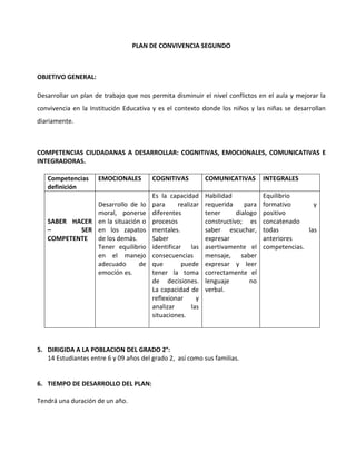 PLAN DE CONVIVENCIA SEGUNDO
OBJETIVO GENERAL:
Desarrollar un plan de trabajo que nos permita disminuir el nivel conflictos en el aula y mejorar la
convivencia en la Institución Educativa y es el contexto donde los niños y las niñas se desarrollan
diariamente.
COMPETENCIAS CIUDADANAS A DESARROLLAR: COGNITIVAS, EMOCIONALES, COMUNICATIVAS E
INTEGRADORAS.
Competencias
definición
EMOCIONALES COGNITIVAS COMUNICATIVAS INTEGRALES
SABER HACER
– SER
COMPETENTE
Desarrollo de lo
moral, ponerse
en la situación o
en los zapatos
de los demás.
Tener equilibrio
en el manejo
adecuado de
emoción es.
Es la capacidad
para realizar
diferentes
procesos
mentales.
Saber
identificar las
consecuencias
que puede
tener la toma
de decisiones.
La capacidad de
reflexionar y
analizar las
situaciones.
Habilidad
requerida para
tener dialogo
constructivo; es
saber escuchar,
expresar
asertivamente el
mensaje, saber
expresar y leer
correctamente el
lenguaje no
verbal.
Equilibrio
formativo y
positivo
concatenado
todas las
anteriores
competencias.
5. DIRIGIDA A LA POBLACION DEL GRADO 2°:
14 Estudiantes entre 6 y 09 años del grado 2, así como sus familias.
6. TIEMPO DE DESARROLLO DEL PLAN:
Tendrá una duración de un año.
 