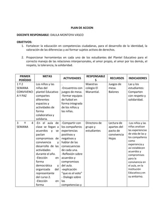 PLAN DE ACCION
DOCENTE RESPONSABLE: DALILA MONTOYA VASCO
OBJETIVOS:
1. Fortalecer la educación en competencias ciudadanas, para el desarrollo de la identidad, la
valoración de las diferencias y así formar sujetos activos de derechos.
2. Proporcionar herramientas en cada uno de los estudiantes del Plantel Educativo para el
correcto manejo de las relaciones interpersonales, el amor propio, el amor por los demás, el
respeto, la tolerancia, la solidaridad.
PRIMER
PERÍODO
METAS
ACTIVIDADES
RESPONSABLE
S
RECURSOS INDICADORES
1 Y 2
SEMANA
CONVIVENCI
A Y PAZ
Los niños y las
niñas del
plantel Educativo
compartes
diferentes
espacios y
actividades de
forma
colaborativa y
solidaria.
.
-Encuentros con
juegos de mesa.
-formar equipos
de futbol en
forma integrada
de los niños y
las niñas.
Maestras
colegio El
Manantial.
Juegos de
mesa.
Balones
Las y los
estudiantes:
Comparten
con respeto y
solidaridad.
3 Y 4
SEMANA
-En el aula de
clase se llegan a
acuerdos y se
pactan
compromisos de
convivencia y
desarrollo de las
actividades
durante el año.
-Elección en
forma
democrática y
organizada del
representante
del curso 2.
-Elección en
forma
-Compartir con
los compañeros
experiencias
positivas y
negativas y
hablar de las
consecuencias
de cada una.
-Reflexión sobre
acuerdos y
compromisos
del aula.
-explicación
“que es el voto”
- Dialogo sobre
las
competencias y
Directora de
grupo y
estudiantes
Lectura de
apartes del
pacto de
convivencia
Hojas
-Los niños y las
niñas analizan
las experiencias
de vida de las y
los compañeros
como
experiencia y
así establecen
acuerdos y
compromisos
para la
convivencia en
el aula, en la
Institución
Educativa y en
su entorno.
 