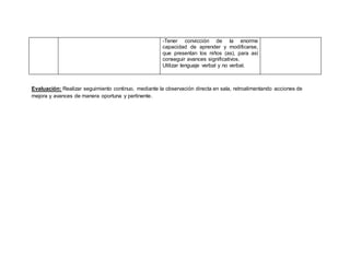 -Tener convicción de la enorme
capacidad de aprender y modificarse,
que presentan los niños (as), para así
conseguir avances significativos.
Utilizar lenguaje verbal y no verbal.
Evaluación: Realizar seguimiento continuo, mediante la observación directa en sala, retroalimentando acciones de
mejora y avances de manera oportuna y pertinente.
 