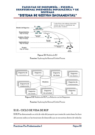 FACULTAD DE INGENIERÍA – ESCUELA
   PROFESIONAL INGENIERÍA INFORMÁTICA Y DE
                  SISTEMAS
     “SISTEMA DE GESTION SACRAMENTAL”




                                 Figura 2.1 Modelos de RU
                       Fuentes: Exploring the Rational Unified Process




      Diagrama de            Diagrama                   Diagrama            Diagrama
       secuencia             use case                   de clases           de objetos


                                        Modelos                           Diagrama de
        Diagrama de                                                      componentes
        colaboración

                    Diagrama              Diagrama                       Diagrama
                    de estado            de actividad                        de
                                                                         despliegue
               Figura 2.2 Modelos del RUP y su Relación con los Diagramas

                       Fuentes: Exploring the Rational Unified Process



2.1.2.- CICLO DE VIDA DE RUP
El RUP ha determinado un ciclo de vida del proyecto que consta de cuatro fases. la clave
del proceso radica en las iteraciones de desarrollo que se encuentran dentro de todas las



Practicas Pre Profesionales I                                                  Página 22
 